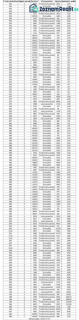 Ospravedlňujem sa, ale potrebujem vedieť, čo konkrétne chcete preložiť do maďarčiny. Mohli by ste mi poskytnúť text, ktorý chcete preložiť?