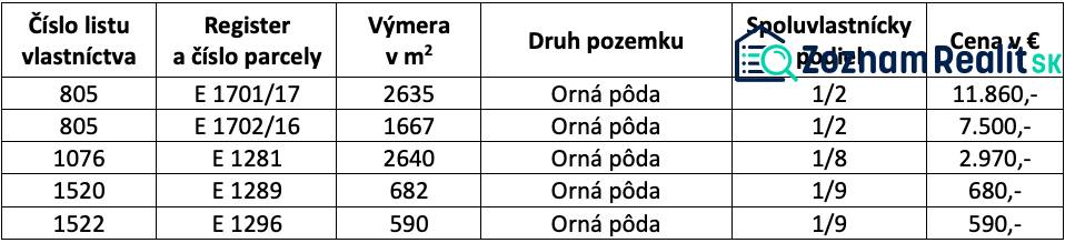 Samozrejme, pošlite mi text, ktorý chcete preložiť do maďarčiny.