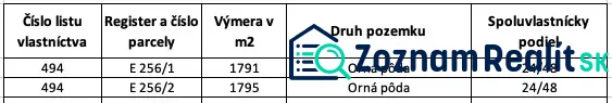 A táblázat a Medzany szántóföldjére vonatkozó adatokat mutatja, 24/48 arányban.