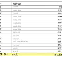 vymery 3.posch.-navrh.jpg