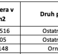 Tulajdoni lap száma 404, amely szántóföldi és egyéb területeket sorol fel. Tulajdoni hányad 1/8.