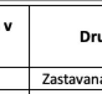 Je mi ľúto, ale potrebujem vedieť, čo konkrétne potrebujete preložiť do maďarčiny. Môžete mi poskytnúť text alebo frázu, ktorú chcete preložiť?