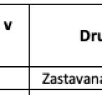 Pozemek adatai táblázat területtel és tulajdonosi hányaddal.