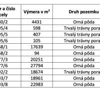 Sajnálom, de nem tudom lefordítani a táblázatot, mivel nem látom a tartalmát. Kérlek, írd be a szöveget, amit le szeretnél fordítani, és szívesen segítek!