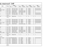 A 3. emeleti helyiségjegyzék három 3 szobás lakást és közös helyiségeket tartalmaz.
