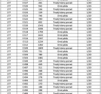 Mezőgazdasági és erdészeti területek táblázata területtel, területtípusokkal és részesedésekkel.
