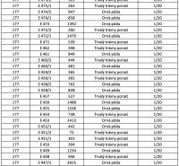 Je mi ľúto, ale nemám k dispozícii tabuľku, ktorú by som mohol preložiť. Ak mi poskytnete text, rád ho preložím do maďarčiny.