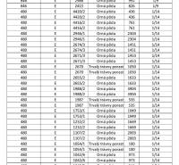 Ospravedlňujem sa, ale potrebujem vedieť, čo konkrétne chcete preložiť do maďarčiny. Mohli by ste mi poskytnúť text, ktorý chcete preložiť?