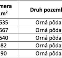 Samozrejme, pošlite mi text, ktorý chcete preložiť do maďarčiny.