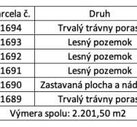 Samozrejme, rád vám pomôžem s prekladom. Prosím, poskytnite text, ktorý potrebujete preložiť do maďarčiny.