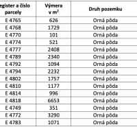 Samozrejme, prosím, poskytnite text, ktorý chcete preložiť do maďarčiny.