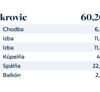 Családi ház tetőtere: folyosó, szobák, fürdőszoba, hálószoba és erkély összesen 60,20 m².
