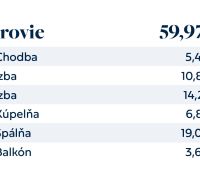 Családi ház tetőterének alaprajza hálószobával, szobákkal, fürdőszobával és erkéllyel.