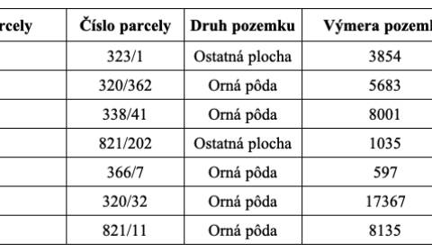 Eladó Mezőgazdasági és erdei telkek, Mezőgazdasági és erdei telkek, Pr