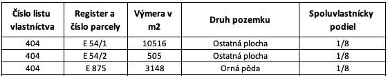 Tulajdoni lap száma 404, amely szántóföldi és egyéb területeket sorol fel. Tulajdoni hányad 1/8.