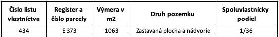 Pozemek adatai táblázat területtel és tulajdonosi hányaddal.