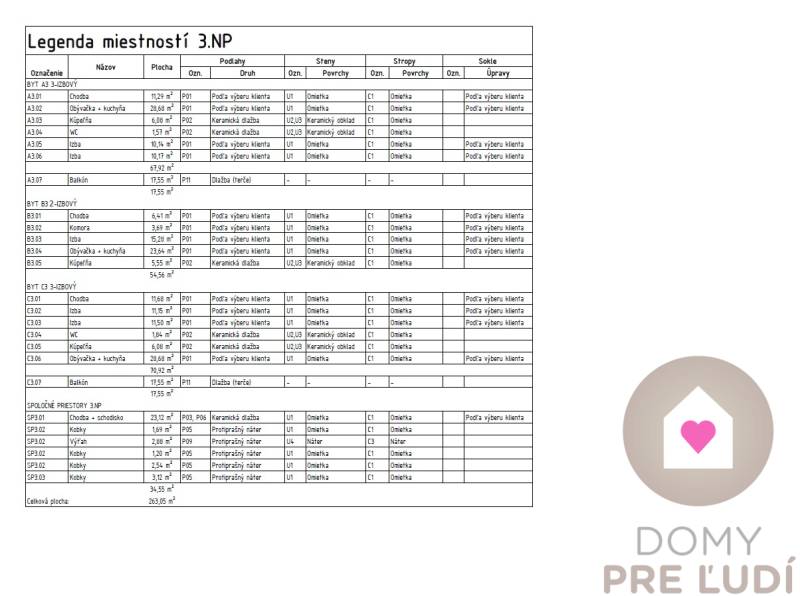 A 3. emeleti helyiségjegyzék három 3 szobás lakást és közös helyiségeket tartalmaz.