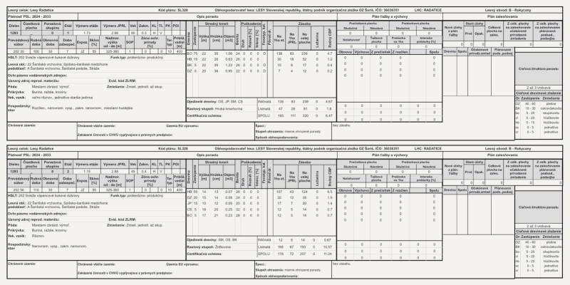 Erdészeti terv Radatice erdői számára, amely tartalmazza a gazdálkodás, védelem és erdősítés áttekintését Rokycany számára.