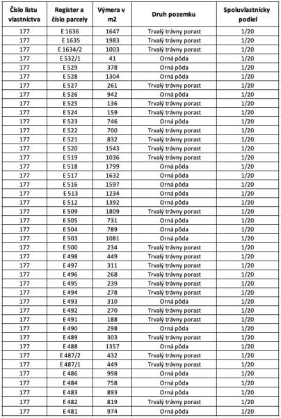Mezőgazdasági és erdészeti területek táblázata területtel, területtípusokkal és részesedésekkel.