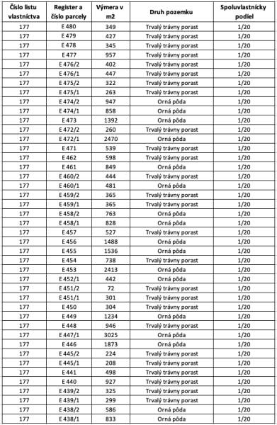 Je mi ľúto, ale nemám k dispozícii tabuľku, ktorú by som mohol preložiť. Ak mi poskytnete text, rád ho preložím do maďarčiny.