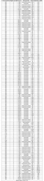 Ospravedlňujem sa, ale potrebujem vedieť, čo konkrétne chcete preložiť do maďarčiny. Mohli by ste mi poskytnúť text, ktorý chcete preložiť?