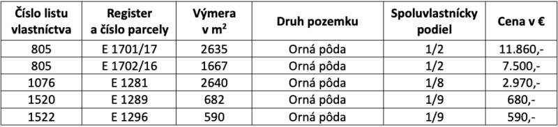 Samozrejme, pošlite mi text, ktorý chcete preložiť do maďarčiny.