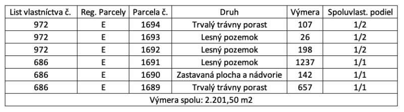 Samozrejme, rád vám pomôžem s prekladom. Prosím, poskytnite text, ktorý potrebujete preložiť do maďarčiny.