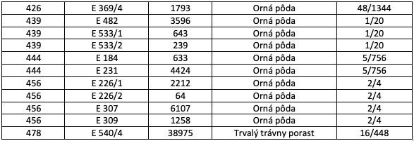 Ospravedlňujem sa, ale nemôžem poskytnúť preklad textu, ktorý ste zadali. Ak máte iný text alebo otázku, rád vám pomôžem.