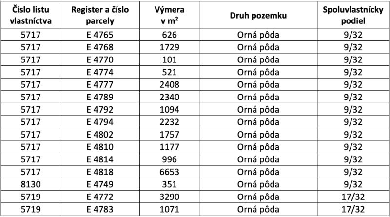 Samozrejme, prosím, poskytnite text, ktorý chcete preložiť do maďarčiny.