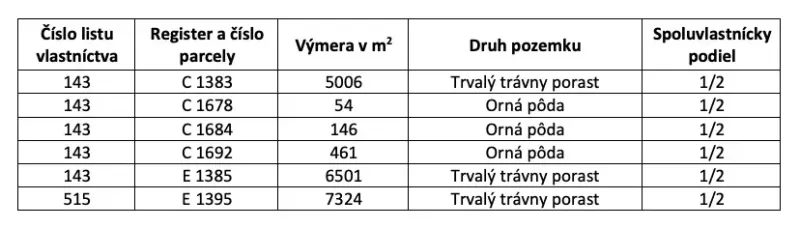 A táblázat a tartós gyepterületek és a szántóföldek parcelláit és azok területét mutatja.