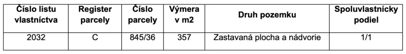 Telkek - lakóhely Raslavice, beépített terület és udvar, terület 357 m².
