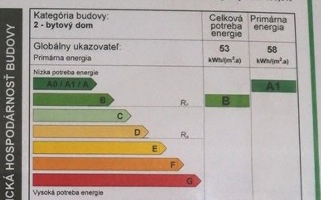 Energiatanúsítvány energiafogyasztási osztályokkal egy kétszobás lakásra. A1 kategória.